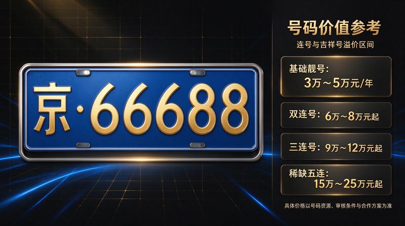 2026年北京车牌政策分析