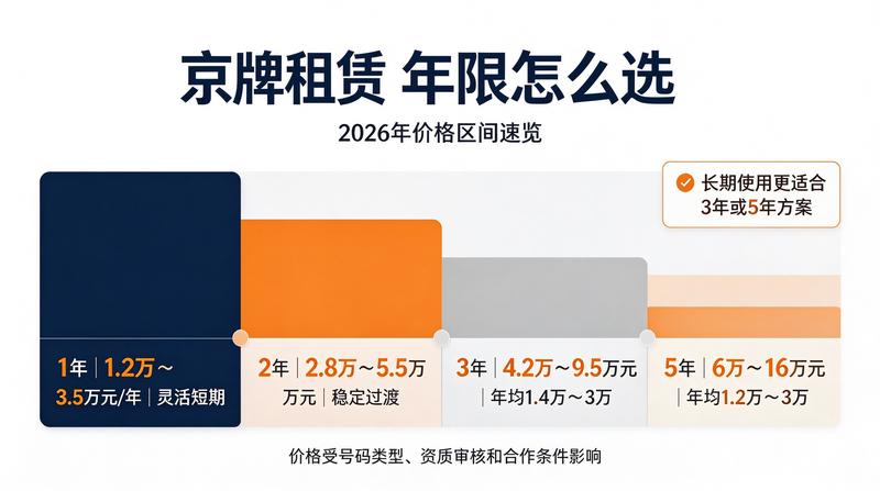 北京小牛京牌服务案例3