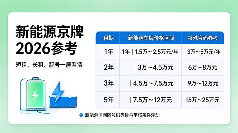 北京小牛京牌服务案例2